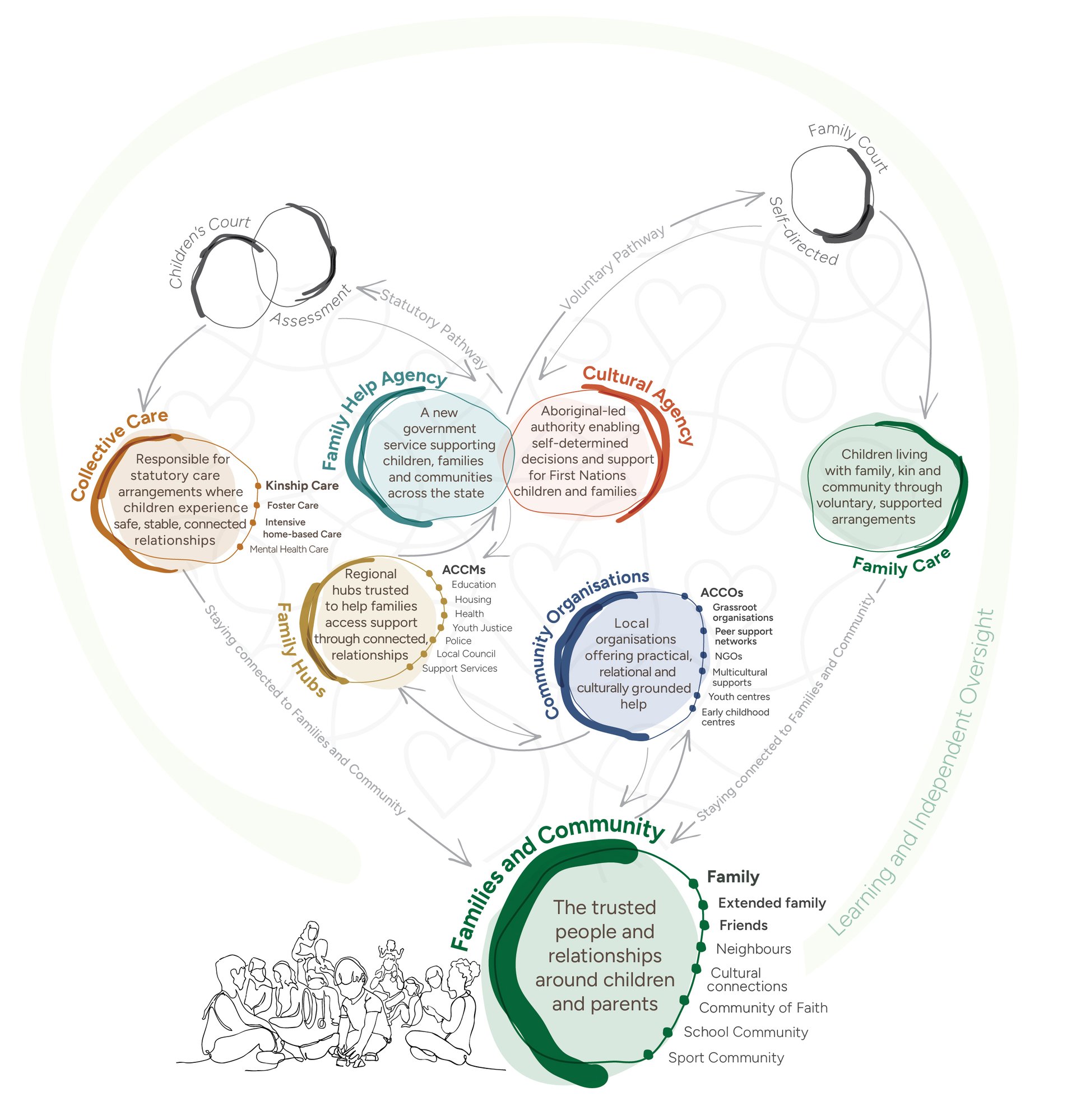 Child Connection System heart v4