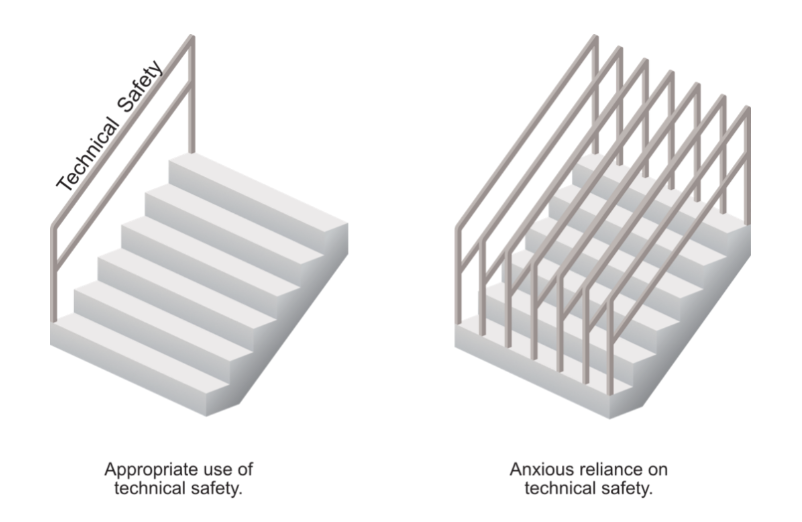 Handrail image