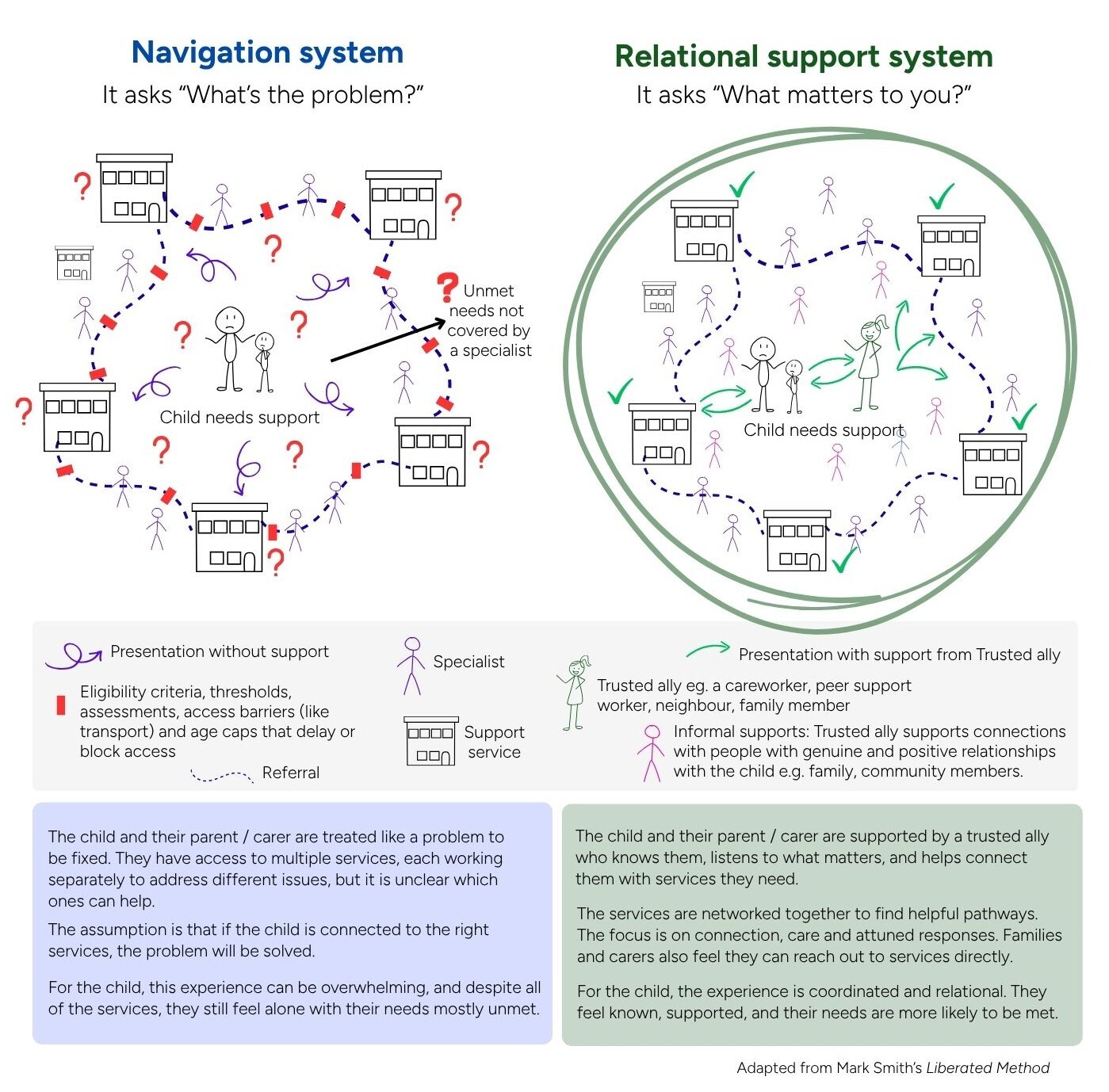 Relational Support View - FINAL